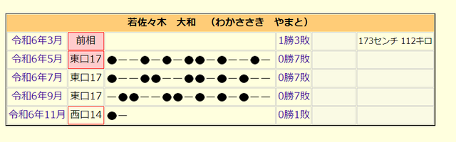 やっちまった速報(画像11/13124343729175_6) やっちまった速報(画像11/13124343729175_6)