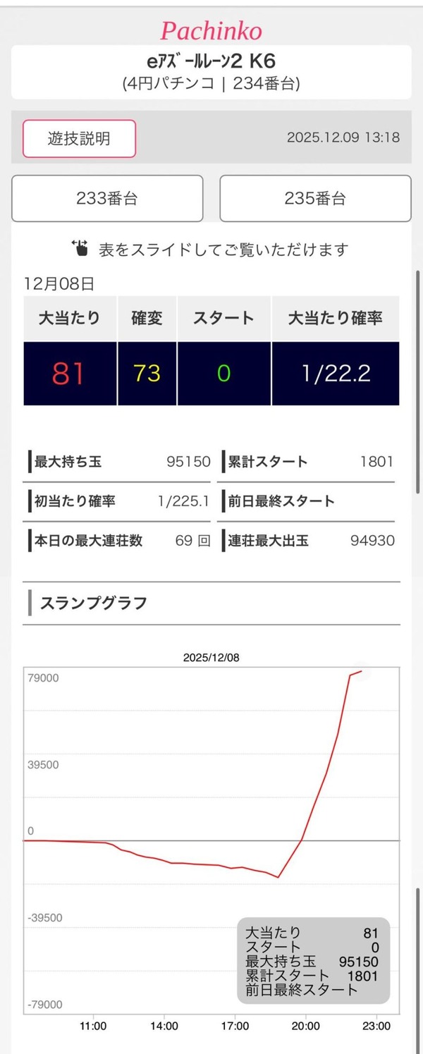 やっちまった速報(画像10201726670781_2) やっちまった速報(画像10201726670781_2)