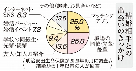 やっちまった速報(最新記事7)