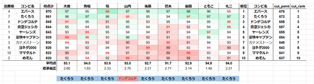 やっちまった速報(画像24220025091162_3)