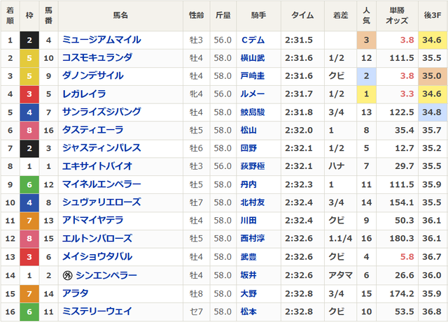 やっちまった速報(画像30100509635430_5)