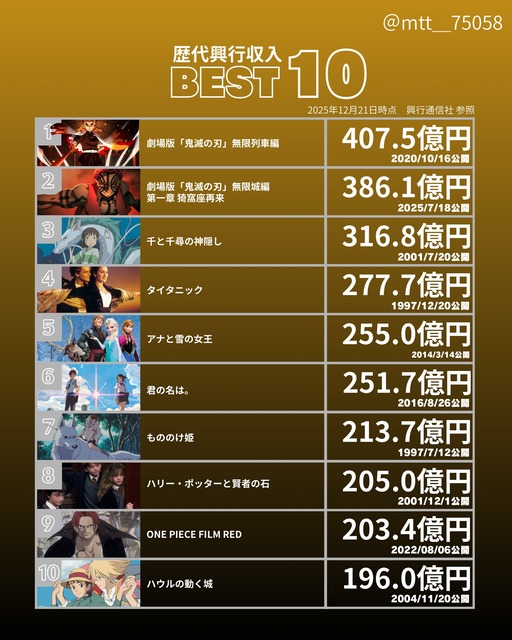 やっちまった速報(画像31193814618941_11)