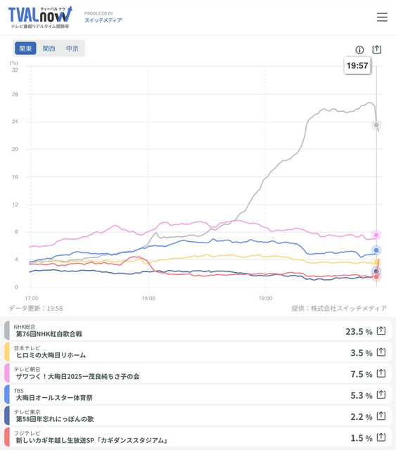 やっちまった速報(画像01164022428749_2)