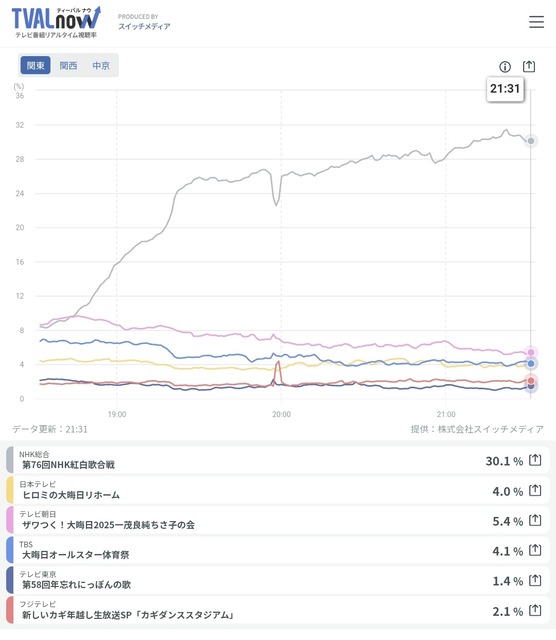 やっちまった速報(画像01164022949260_3)