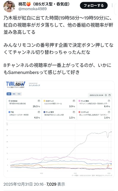 やっちまった速報(画像01164023659159_4)