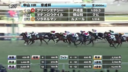 やっちまった速報(最新記事1)