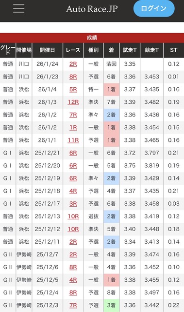 やっちまった速報(画像26181749530230_3)