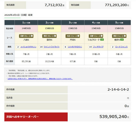 やっちまった速報(最新記事2)