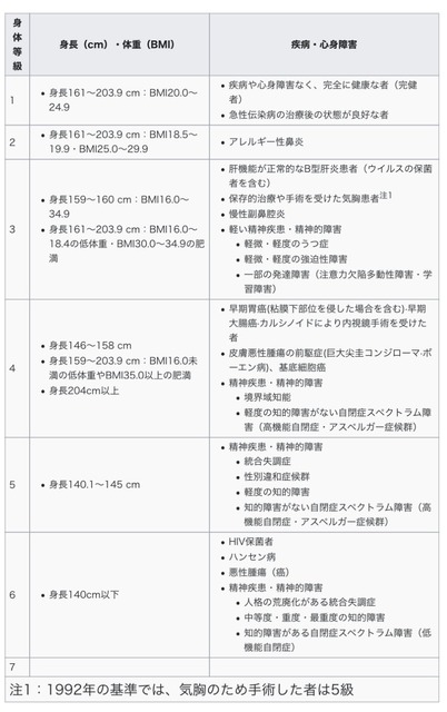 【悲報】お前ら、徴兵対策は何するの？ | 【悲報】お前ら、徴兵対策は何するの？ | やっちまった速報(画像04095757691379_2)