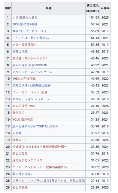 【衝撃】劇場版鬼滅の刃、敵国中国でのレビューがガチでヤバいｗｗｗ | 【衝撃】劇場版鬼滅の刃、敵国中国でのレビューがガチでヤバいｗｗｗ | 【衝撃】劇場版鬼滅の刃、敵国中国でのレビューがガチでヤバいｗｗｗ | やっちまった速報(画像07085820992830_3)