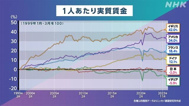 【朗報】日本が『世界一』に！エンゲル係数28.6%に到達ｗｗｗ | 【朗報】日本が『世界一』に！エンゲル係数28.6%に到達ｗｗｗ | 【朗報】日本が『世界一』に！エンゲル係数28.6%に到達ｗｗｗ | 【朗報】日本が『世界一』に！エンゲル係数28.6%に到達ｗｗｗ | 【朗報】日本が『世界一』に！エンゲル係数28.6%に到達ｗｗｗ | 【朗報】日本が『世界一』に！エンゲル係数28.6%に到達ｗｗｗ | 【朗報】日本が『世界一』に！エンゲル係数28.6%に到達ｗｗｗ | やっちまった速報(画像07155822758809_7)