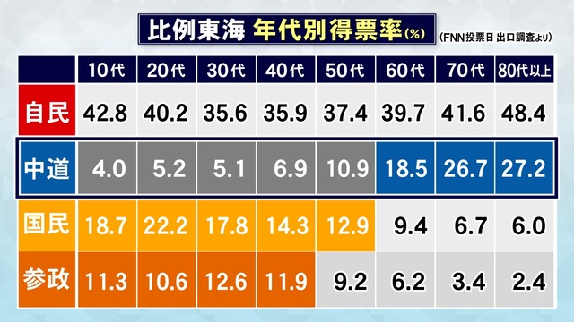 【悲報】斉藤鉄夫、惨敗で代表辞任会見してるのにちょっと嬉しそう・・・・ | 【悲報】斉藤鉄夫、惨敗で代表辞任会見してるのにちょっと嬉しそう・・・・ | 【悲報】斉藤鉄夫、惨敗で代表辞任会見してるのにちょっと嬉しそう・・・・ | 【悲報】斉藤鉄夫、惨敗で代表辞任会見してるのにちょっと嬉しそう・・・・ | 【悲報】斉藤鉄夫、惨敗で代表辞任会見してるのにちょっと嬉しそう・・・・ | 【悲報】斉藤鉄夫、惨敗で代表辞任会見してるのにちょっと嬉しそう・・・・ | 【悲報】斉藤鉄夫、惨敗で代表辞任会見してるのにちょっと嬉しそう・・・・ | 【悲報】斉藤鉄夫、惨敗で代表辞任会見してるのにちょっと嬉しそう・・・・ | 【悲報】斉藤鉄夫、惨敗で代表辞任会見してるのにちょっと嬉しそう・・・・ | 【悲報】斉藤鉄夫、惨敗で代表辞任会見してるのにちょっと嬉しそう・・・・ | 【悲報】斉藤鉄夫、惨敗で代表辞任会見してるのにちょっと嬉しそう・・・・ | 【悲報】斉藤鉄夫、惨敗で代表辞任会見してるのにちょっと嬉しそう・・・・ | やっちまった速報(画像10205832710651_12)