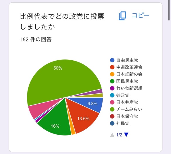 【画像】X民「チームみらいが2桁議席？これは絶対おかしい…なにか“裏”がある！」 | 【画像】X民「チームみらいが2桁議席？これは絶対おかしい…なにか“裏”がある！」 | 【画像】X民「チームみらいが2桁議席？これは絶対おかしい…なにか“裏”がある！」 | 【画像】X民「チームみらいが2桁議席？これは絶対おかしい…なにか“裏”がある！」 | 【画像】X民「チームみらいが2桁議席？これは絶対おかしい…なにか“裏”がある！」 | 【画像】X民「チームみらいが2桁議席？これは絶対おかしい…なにか“裏”がある！」 | 【画像】X民「チームみらいが2桁議席？これは絶対おかしい…なにか“裏”がある！」 | 【画像】X民「チームみらいが2桁議席？これは絶対おかしい…なにか“裏”がある！」 | 【画像】X民「チームみらいが2桁議席？これは絶対おかしい…なにか“裏”がある！」 | 【画像】X民「チームみらいが2桁議席？これは絶対おかしい…なにか“裏”がある！」 | 【画像】X民「チームみらいが2桁議席？これは絶対おかしい…なにか“裏”がある！」 | 【画像】X民「チームみらいが2桁議席？これは絶対おかしい…なにか“裏”がある！」 | 【画像】X民「チームみらいが2桁議席？これは絶対おかしい…なにか“裏”がある！」 | やっちまった速報(画像10225927084297_13)