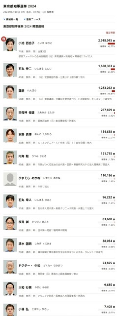 【画像】X民「チームみらいが2桁議席？これは絶対おかしい…なにか“裏”がある！」 | 【画像】X民「チームみらいが2桁議席？これは絶対おかしい…なにか“裏”がある！」 | 【画像】X民「チームみらいが2桁議席？これは絶対おかしい…なにか“裏”がある！」 | 【画像】X民「チームみらいが2桁議席？これは絶対おかしい…なにか“裏”がある！」 | 【画像】X民「チームみらいが2桁議席？これは絶対おかしい…なにか“裏”がある！」 | 【画像】X民「チームみらいが2桁議席？これは絶対おかしい…なにか“裏”がある！」 | 【画像】X民「チームみらいが2桁議席？これは絶対おかしい…なにか“裏”がある！」 | 【画像】X民「チームみらいが2桁議席？これは絶対おかしい…なにか“裏”がある！」 | 【画像】X民「チームみらいが2桁議席？これは絶対おかしい…なにか“裏”がある！」 | 【画像】X民「チームみらいが2桁議席？これは絶対おかしい…なにか“裏”がある！」 | 【画像】X民「チームみらいが2桁議席？これは絶対おかしい…なにか“裏”がある！」 | 【画像】X民「チームみらいが2桁議席？これは絶対おかしい…なにか“裏”がある！」 | 【画像】X民「チームみらいが2桁議席？これは絶対おかしい…なにか“裏”がある！」 | 【画像】X民「チームみらいが2桁議席？これは絶対おかしい…なにか“裏”がある！」 | 【画像】X民「チームみらいが2桁議席？これは絶対おかしい…なにか“裏”がある！」 | 【画像】X民「チームみらいが2桁議席？これは絶対おかしい…なにか“裏”がある！」 | 【画像】X民「チームみらいが2桁議席？これは絶対おかしい…なにか“裏”がある！」 | 【画像】X民「チームみらいが2桁議席？これは絶対おかしい…なにか“裏”がある！」 | 【画像】X民「チームみらいが2桁議席？これは絶対おかしい…なにか“裏”がある！」 | 【画像】X民「チームみらいが2桁議席？これは絶対おかしい…なにか“裏”がある！」 | 【画像】X民「チームみらいが2桁議席？これは絶対おかしい…なにか“裏”がある！」 | 【画像】X民「チームみらいが2桁議席？これは絶対おかしい…なにか“裏”がある！」 | やっちまった速報(画像10225931576909_22)