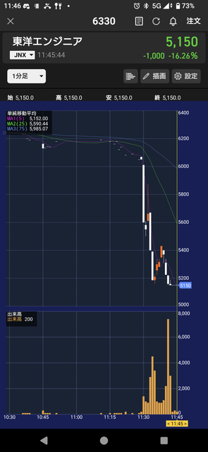 彡(●)(●)「高市のせいでハイパー円安だぞｗｗｗ」彡(●)(●)「年内180ある？」彡(●)(●)「200あり得る」「210くらい余裕」→結果 | 彡(●)(●)「高市のせいでハイパー円安だぞｗｗｗ」彡(●)(●)「年内180ある？」彡(●)(●)「200あり得る」「210くらい余裕」→結果 | 彡(●)(●)「高市のせいでハイパー円安だぞｗｗｗ」彡(●)(●)「年内180ある？」彡(●)(●)「200あり得る」「210くらい余裕」→結果 | やっちまった速報(画像12154828450477_3)