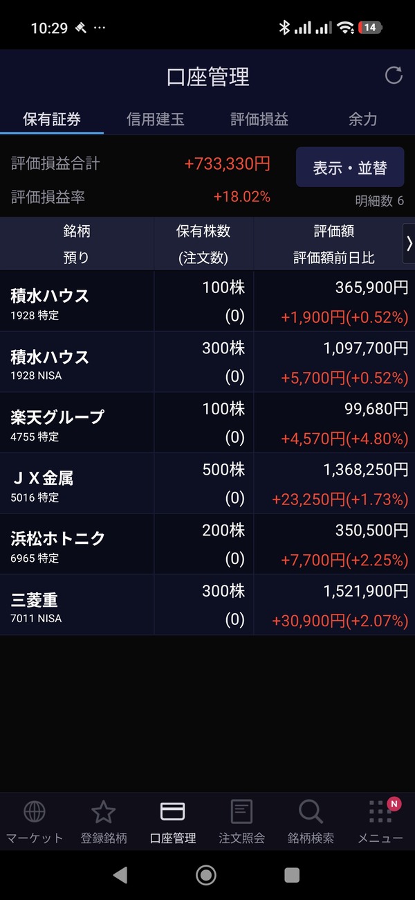 ワイ底辺フリーターくんが株をやった結果、とんでもないことになる | ワイ底辺フリーターくんが株をやった結果、とんでもないことになる | やっちまった速報(画像20145815939542_2)