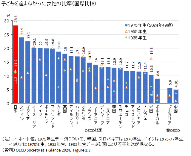 【悲報】出生数最小を更新！想定より17年も早い減少ペースｗｗｗ | 【悲報】出生数最小を更新！想定より17年も早い減少ペースｗｗｗ | 【悲報】出生数最小を更新！想定より17年も早い減少ペースｗｗｗ | 【悲報】出生数最小を更新！想定より17年も早い減少ペースｗｗｗ | やっちまった速報(画像28133251250235_4)