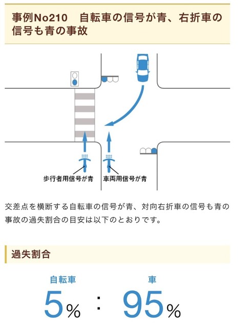 車と自転車の事故、見る人によってどちらが悪いか分かれる動画がこちらｗｗｗ | 車と自転車の事故、見る人によってどちらが悪いか分かれる動画がこちらｗｗｗ | やっちまった速報(画像04014323169669_2)