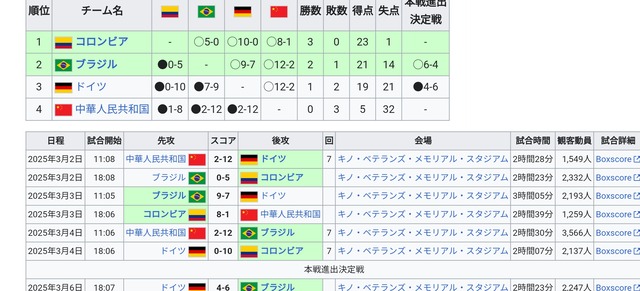 台湾首相「日本でWBC観ました～」中国「ぜったいに許さん！日本は代償を払う事になるぞ！！」 | 台湾首相「日本でWBC観ました～」中国「ぜったいに許さん！日本は代償を払う事になるぞ！！」 | やっちまった速報(画像10135515376193_2)