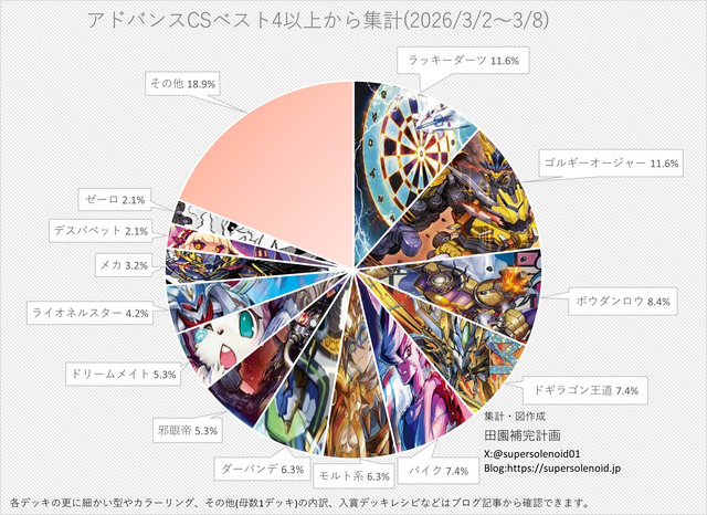 【悲報】デュエルマスターズ、全国の店で買取拒否ｗｗｗｗ | 【悲報】デュエルマスターズ、全国の店で買取拒否ｗｗｗｗ | 【悲報】デュエルマスターズ、全国の店で買取拒否ｗｗｗｗ | 【悲報】デュエルマスターズ、全国の店で買取拒否ｗｗｗｗ | 【悲報】デュエルマスターズ、全国の店で買取拒否ｗｗｗｗ | 【悲報】デュエルマスターズ、全国の店で買取拒否ｗｗｗｗ | 【悲報】デュエルマスターズ、全国の店で買取拒否ｗｗｗｗ | 【悲報】デュエルマスターズ、全国の店で買取拒否ｗｗｗｗ | 【悲報】デュエルマスターズ、全国の店で買取拒否ｗｗｗｗ | 【悲報】デュエルマスターズ、全国の店で買取拒否ｗｗｗｗ | 【悲報】デュエルマスターズ、全国の店で買取拒否ｗｗｗｗ | 【悲報】デュエルマスターズ、全国の店で買取拒否ｗｗｗｗ | 【悲報】デュエルマスターズ、全国の店で買取拒否ｗｗｗｗ | 【悲報】デュエルマスターズ、全国の店で買取拒否ｗｗｗｗ | 【悲報】デュエルマスターズ、全国の店で買取拒否ｗｗｗｗ | 【悲報】デュエルマスターズ、全国の店で買取拒否ｗｗｗｗ | 【悲報】デュエルマスターズ、全国の店で買取拒否ｗｗｗｗ | やっちまった速報(画像10165843298225_17)