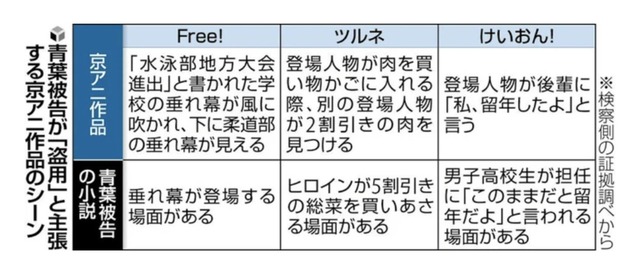 青葉真司(47)「スピッツの『チェリー』を聴いて死刑とか全てどうでもよくなった」 | 青葉真司(47)「スピッツの『チェリー』を聴いて死刑とか全てどうでもよくなった」 | やっちまった速報(画像18143921080960_2)