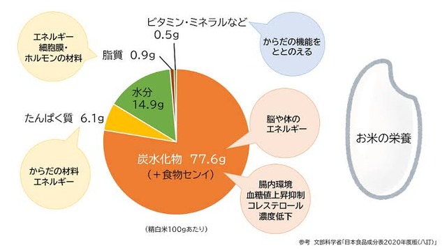 【速報】コメ、遂に5kg2000円台に突入 卸売業者「7年産のコメを秋までに売り切らなきゃならん！」 | 【速報】コメ、遂に5kg2000円台に突入 卸売業者「7年産のコメを秋までに売り切らなきゃならん！」 | やっちまった速報(画像18192940552764_2)