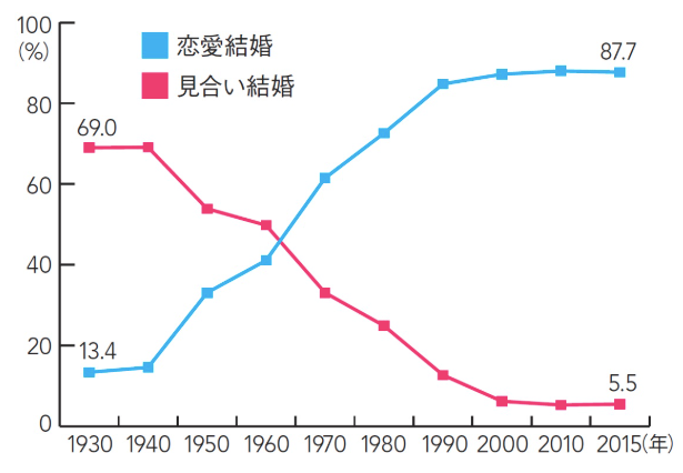 日本の女の顔面偏差値、ここ数年で明らかに平均値が上昇している模様ｗｗｗｗｗｗ | 日本の女の顔面偏差値、ここ数年で明らかに平均値が上昇している模様ｗｗｗｗｗｗ | 日本の女の顔面偏差値、ここ数年で明らかに平均値が上昇している模様ｗｗｗｗｗｗ | 日本の女の顔面偏差値、ここ数年で明らかに平均値が上昇している模様ｗｗｗｗｗｗ | やっちまった速報(画像25230513287006_4)