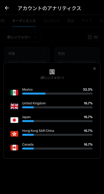 【悲報】Xさん、利用者の3分の2以上が日本人だったことが判明する... | 【悲報】Xさん、利用者の3分の2以上が日本人だったことが判明する... | 【悲報】Xさん、利用者の3分の2以上が日本人だったことが判明する... | 【悲報】Xさん、利用者の3分の2以上が日本人だったことが判明する... | 【悲報】Xさん、利用者の3分の2以上が日本人だったことが判明する... | 【悲報】Xさん、利用者の3分の2以上が日本人だったことが判明する... | やっちまった速報(画像30144412903735_6)