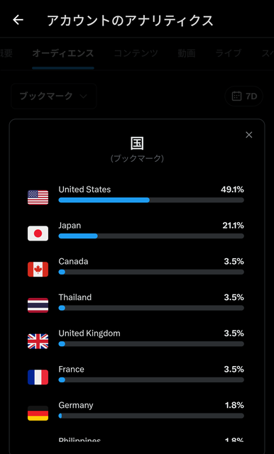 【悲報】Xさん、利用者の3分の2以上が日本人だったことが判明する... | 【悲報】Xさん、利用者の3分の2以上が日本人だったことが判明する... | 【悲報】Xさん、利用者の3分の2以上が日本人だったことが判明する... | 【悲報】Xさん、利用者の3分の2以上が日本人だったことが判明する... | 【悲報】Xさん、利用者の3分の2以上が日本人だったことが判明する... | 【悲報】Xさん、利用者の3分の2以上が日本人だったことが判明する... | 【悲報】Xさん、利用者の3分の2以上が日本人だったことが判明する... | やっちまった速報(画像30144413385214_7)