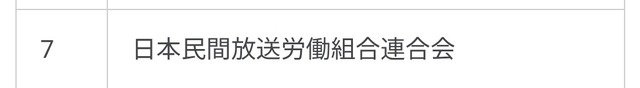 【悲報】共産党・田村「辺野古事故の船長が誰かを述べるのは不適切だ」…あれ？ | 【悲報】共産党・田村「辺野古事故の船長が誰かを述べるのは不適切だ」…あれ？ | 【悲報】共産党・田村「辺野古事故の船長が誰かを述べるのは不適切だ」…あれ？ | 【悲報】共産党・田村「辺野古事故の船長が誰かを述べるのは不適切だ」…あれ？ | 【悲報】共産党・田村「辺野古事故の船長が誰かを述べるのは不適切だ」…あれ？ | 【悲報】共産党・田村「辺野古事故の船長が誰かを述べるのは不適切だ」…あれ？ | やっちまった速報(画像06051419892683_6)