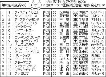 【競馬予想】[3]第86回桜花賞(GⅠ)/2026 | 【競馬予想】[3]第86回桜花賞(GⅠ)/2026 | やっちまった速報(画像11233100276649_2)