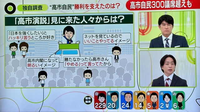 高市政権、マジで憲政史上最長の政権になりそうｗｗｗｗｗｗｗｗｗｗ | 高市政権、マジで憲政史上最長の政権になりそうｗｗｗｗｗｗｗｗｗｗ | 高市政権、マジで憲政史上最長の政権になりそうｗｗｗｗｗｗｗｗｗｗ | やっちまった速報(画像12025151301924_3)