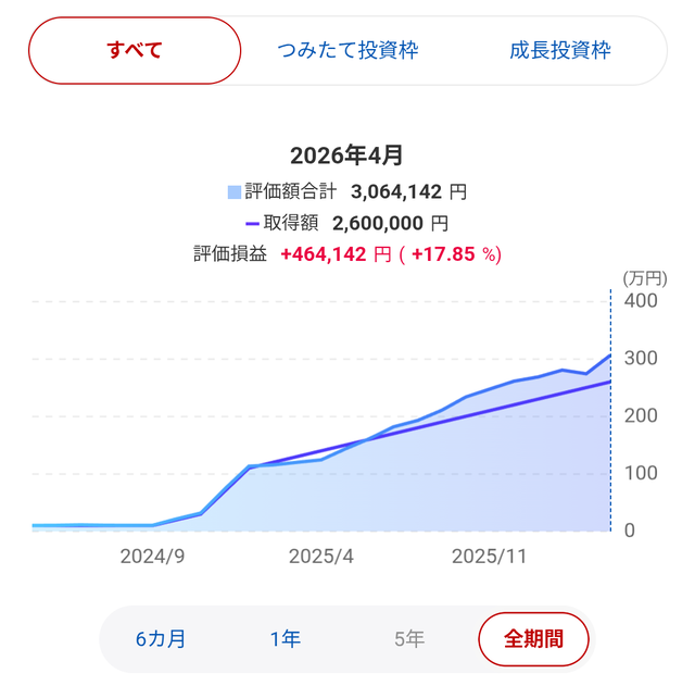 大学生ワイ、NISA積立を続けた結果ｗｗｗｗｗｗｗｗｗｗｗｗ | 大学生ワイ、NISA積立を続けた結果ｗｗｗｗｗｗｗｗｗｗｗｗ | 大学生ワイ、NISA積立を続けた結果ｗｗｗｗｗｗｗｗｗｗｗｗ | 大学生ワイ、NISA積立を続けた結果ｗｗｗｗｗｗｗｗｗｗｗｗ | 大学生ワイ、NISA積立を続けた結果ｗｗｗｗｗｗｗｗｗｗｗｗ | 大学生ワイ、NISA積立を続けた結果ｗｗｗｗｗｗｗｗｗｗｗｗ | 大学生ワイ、NISA積立を続けた結果ｗｗｗｗｗｗｗｗｗｗｗｗ | 大学生ワイ、NISA積立を続けた結果ｗｗｗｗｗｗｗｗｗｗｗｗ | 大学生ワイ、NISA積立を続けた結果ｗｗｗｗｗｗｗｗｗｗｗｗ | 大学生ワイ、NISA積立を続けた結果ｗｗｗｗｗｗｗｗｗｗｗｗ | 大学生ワイ、NISA積立を続けた結果ｗｗｗｗｗｗｗｗｗｗｗｗ | やっちまった速報(画像20013501996905_11)