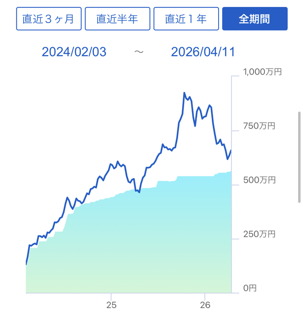 大学生ワイ、NISA積立を続けた結果ｗｗｗｗｗｗｗｗｗｗｗｗ | 大学生ワイ、NISA積立を続けた結果ｗｗｗｗｗｗｗｗｗｗｗｗ | 大学生ワイ、NISA積立を続けた結果ｗｗｗｗｗｗｗｗｗｗｗｗ | 大学生ワイ、NISA積立を続けた結果ｗｗｗｗｗｗｗｗｗｗｗｗ | 大学生ワイ、NISA積立を続けた結果ｗｗｗｗｗｗｗｗｗｗｗｗ | 大学生ワイ、NISA積立を続けた結果ｗｗｗｗｗｗｗｗｗｗｗｗ | 大学生ワイ、NISA積立を続けた結果ｗｗｗｗｗｗｗｗｗｗｗｗ | 大学生ワイ、NISA積立を続けた結果ｗｗｗｗｗｗｗｗｗｗｗｗ | 大学生ワイ、NISA積立を続けた結果ｗｗｗｗｗｗｗｗｗｗｗｗ | 大学生ワイ、NISA積立を続けた結果ｗｗｗｗｗｗｗｗｗｗｗｗ | 大学生ワイ、NISA積立を続けた結果ｗｗｗｗｗｗｗｗｗｗｗｗ | 大学生ワイ、NISA積立を続けた結果ｗｗｗｗｗｗｗｗｗｗｗｗ | やっちまった速報(画像20013502539129_12)