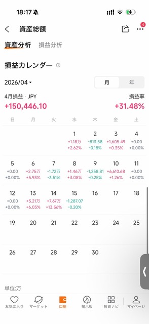 大学生ワイ、NISA積立を続けた結果ｗｗｗｗｗｗｗｗｗｗｗｗ | 大学生ワイ、NISA積立を続けた結果ｗｗｗｗｗｗｗｗｗｗｗｗ | 大学生ワイ、NISA積立を続けた結果ｗｗｗｗｗｗｗｗｗｗｗｗ | 大学生ワイ、NISA積立を続けた結果ｗｗｗｗｗｗｗｗｗｗｗｗ | 大学生ワイ、NISA積立を続けた結果ｗｗｗｗｗｗｗｗｗｗｗｗ | 大学生ワイ、NISA積立を続けた結果ｗｗｗｗｗｗｗｗｗｗｗｗ | 大学生ワイ、NISA積立を続けた結果ｗｗｗｗｗｗｗｗｗｗｗｗ | 大学生ワイ、NISA積立を続けた結果ｗｗｗｗｗｗｗｗｗｗｗｗ | 大学生ワイ、NISA積立を続けた結果ｗｗｗｗｗｗｗｗｗｗｗｗ | やっちまった速報(画像20013501064411_9)