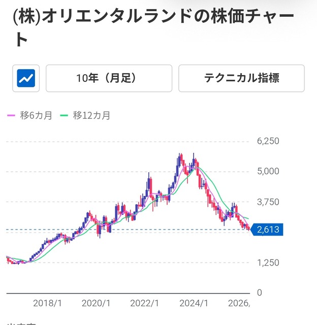 【画像】ディズニーランド入場料、値上がりがインフレしすぎてもはや誰も行けないｗｗｗｗ | 【画像】ディズニーランド入場料、値上がりがインフレしすぎてもはや誰も行けないｗｗｗｗ | 【画像】ディズニーランド入場料、値上がりがインフレしすぎてもはや誰も行けないｗｗｗｗ | やっちまった速報(画像22162444488372_3)