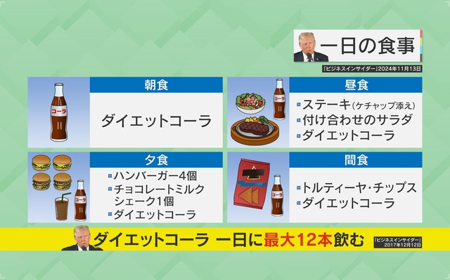 【悲報】トランプ大統領、居眠りしているような姿を会合中に再び見せる。検査をした方がいいとの指摘も・・・ | 【悲報】トランプ大統領、居眠りしているような姿を会合中に再び見せる。検査をした方がいいとの指摘も・・・ | やっちまった速報(画像26052437232226_2)
