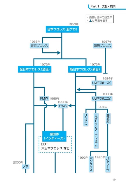 【悲報】統一教会、新団体「FFWPU」を設立ｗｗｗｗｗｗｗｗｗｗｗｗ | 【悲報】統一教会、新団体「FFWPU」を設立ｗｗｗｗｗｗｗｗｗｗｗｗ | 【悲報】統一教会、新団体「FFWPU」を設立ｗｗｗｗｗｗｗｗｗｗｗｗ | やっちまった速報(画像28022519731340_3)