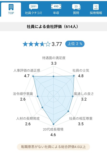 【画像】不動産初任給、ガチでヤバイｗｗｗｗｗｗ | 【画像】不動産初任給、ガチでヤバイｗｗｗｗｗｗ | 【画像】不動産初任給、ガチでヤバイｗｗｗｗｗｗ | 【画像】不動産初任給、ガチでヤバイｗｗｗｗｗｗ | やっちまった速報(画像29082518072118_4)