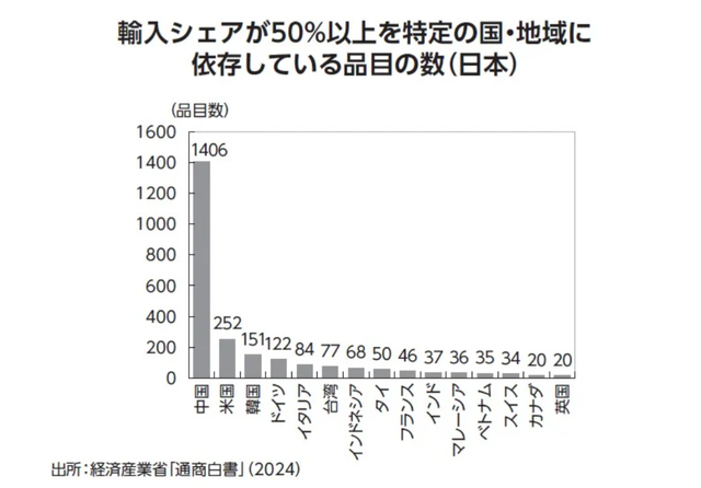 中国「日本ナフサ足りねえの？じゃあうちが輸出するわ！」 | 中国「日本ナフサ足りねえの？じゃあうちが輸出するわ！」 | 中国「日本ナフサ足りねえの？じゃあうちが輸出するわ！」 | 中国「日本ナフサ足りねえの？じゃあうちが輸出するわ！」 | 中国「日本ナフサ足りねえの？じゃあうちが輸出するわ！」 | 中国「日本ナフサ足りねえの？じゃあうちが輸出するわ！」 | 中国「日本ナフサ足りねえの？じゃあうちが輸出するわ！」 | 中国「日本ナフサ足りねえの？じゃあうちが輸出するわ！」 | 中国「日本ナフサ足りねえの？じゃあうちが輸出するわ！」 | 中国「日本ナフサ足りねえの？じゃあうちが輸出するわ！」 | 中国「日本ナフサ足りねえの？じゃあうちが輸出するわ！」 | 中国「日本ナフサ足りねえの？じゃあうちが輸出するわ！」 | やっちまった速報(画像30134609345087_12)