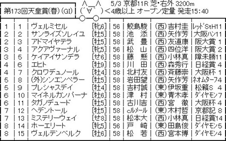 【競馬予想】[3]第173回天皇賞(春)(GⅠ) 2026 | 【競馬予想】[3]第173回天皇賞(春)(GⅠ) 2026 | やっちまった速報(画像30230536784933_2)