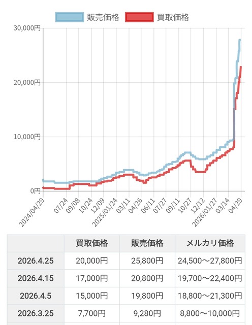【悲報】ワイ、ネットオリパに150万つぎ込むも発送0で死ぬｗｗｗｗｗｗ | 【悲報】ワイ、ネットオリパに150万つぎ込むも発送0で死ぬｗｗｗｗｗｗ | 【悲報】ワイ、ネットオリパに150万つぎ込むも発送0で死ぬｗｗｗｗｗｗ | 【悲報】ワイ、ネットオリパに150万つぎ込むも発送0で死ぬｗｗｗｗｗｗ | 【悲報】ワイ、ネットオリパに150万つぎ込むも発送0で死ぬｗｗｗｗｗｗ | 【悲報】ワイ、ネットオリパに150万つぎ込むも発送0で死ぬｗｗｗｗｗｗ | 【悲報】ワイ、ネットオリパに150万つぎ込むも発送0で死ぬｗｗｗｗｗｗ | 【悲報】ワイ、ネットオリパに150万つぎ込むも発送0で死ぬｗｗｗｗｗｗ | 【悲報】ワイ、ネットオリパに150万つぎ込むも発送0で死ぬｗｗｗｗｗｗ | 【悲報】ワイ、ネットオリパに150万つぎ込むも発送0で死ぬｗｗｗｗｗｗ | 【悲報】ワイ、ネットオリパに150万つぎ込むも発送0で死ぬｗｗｗｗｗｗ | やっちまった速報(画像01072734064759_11)