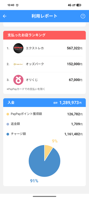 【悲報】ワイ、ネットオリパに150万つぎ込むも発送0で死ぬｗｗｗｗｗｗ | 【悲報】ワイ、ネットオリパに150万つぎ込むも発送0で死ぬｗｗｗｗｗｗ | 【悲報】ワイ、ネットオリパに150万つぎ込むも発送0で死ぬｗｗｗｗｗｗ | やっちまった速報(画像01072730382049_3)