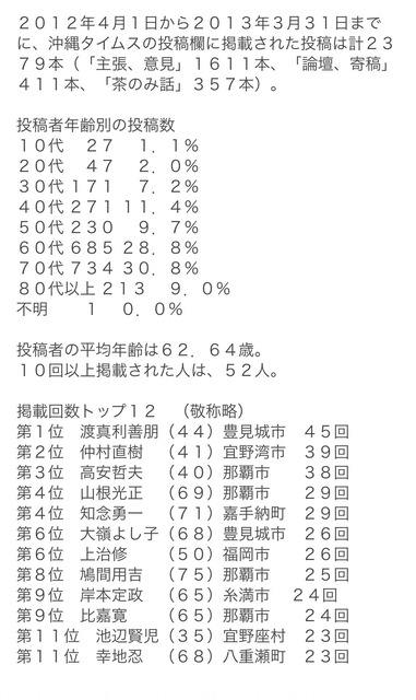 【悲報】沖縄県民「天国から『辺野古の抗議活動を続けて』と二人が言ってるのが聞こえる」wwwwwwwwww | 【悲報】沖縄県民「天国から『辺野古の抗議活動を続けて』と二人が言ってるのが聞こえる」wwwwwwwwww | 【悲報】沖縄県民「天国から『辺野古の抗議活動を続けて』と二人が言ってるのが聞こえる」wwwwwwwwww | 【悲報】沖縄県民「天国から『辺野古の抗議活動を続けて』と二人が言ってるのが聞こえる」wwwwwwwwww | やっちまった速報(画像02131737967493_4)