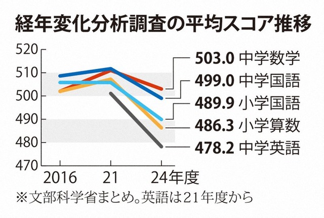 【速報】子供のSNS規制、日本でも始まりそう | 【速報】子供のSNS規制、日本でも始まりそう | 【速報】子供のSNS規制、日本でも始まりそう | 【速報】子供のSNS規制、日本でも始まりそう | 【速報】子供のSNS規制、日本でも始まりそう | 【速報】子供のSNS規制、日本でも始まりそう | 【速報】子供のSNS規制、日本でも始まりそう | 【速報】子供のSNS規制、日本でも始まりそう | やっちまった速報(画像05190808870685_8)