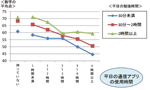 【速報】子供のSNS規制、日本でも始まりそう | 【速報】子供のSNS規制、日本でも始まりそう | 【速報】子供のSNS規制、日本でも始まりそう | 【速報】子供のSNS規制、日本でも始まりそう | 【速報】子供のSNS規制、日本でも始まりそう | 【速報】子供のSNS規制、日本でも始まりそう | 【速報】子供のSNS規制、日本でも始まりそう | 【速報】子供のSNS規制、日本でも始まりそう | 【速報】子供のSNS規制、日本でも始まりそう | やっちまった速報(画像05190809306350_9)