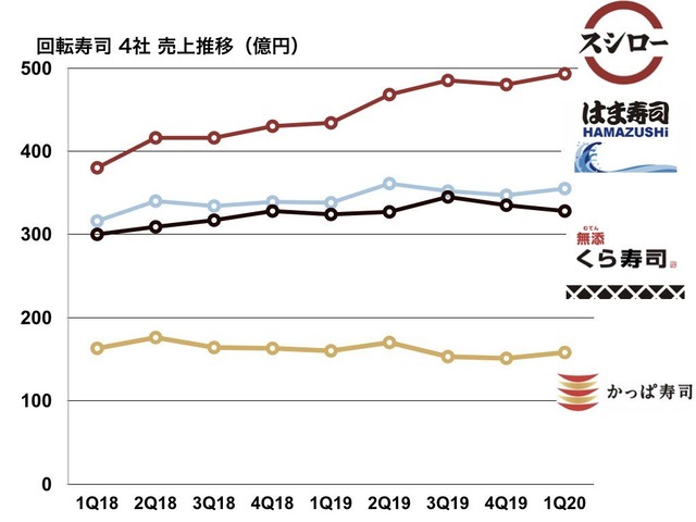 回転寿司チェーンで「スシロー」がトップに君臨している理由ｗｗｗｗｗｗｗｗ | 回転寿司チェーンで「スシロー」がトップに君臨している理由ｗｗｗｗｗｗｗｗ | 回転寿司チェーンで「スシロー」がトップに君臨している理由ｗｗｗｗｗｗｗｗ | 回転寿司チェーンで「スシロー」がトップに君臨している理由ｗｗｗｗｗｗｗｗ | 回転寿司チェーンで「スシロー」がトップに君臨している理由ｗｗｗｗｗｗｗｗ | 回転寿司チェーンで「スシロー」がトップに君臨している理由ｗｗｗｗｗｗｗｗ | やっちまった速報(画像06030810098170_6)