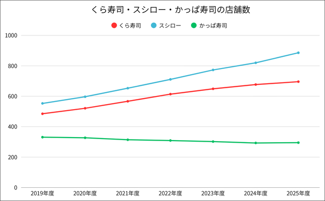 回転寿司チェーンで「スシロー」がトップに君臨している理由ｗｗｗｗｗｗｗｗ | 回転寿司チェーンで「スシロー」がトップに君臨している理由ｗｗｗｗｗｗｗｗ | 回転寿司チェーンで「スシロー」がトップに君臨している理由ｗｗｗｗｗｗｗｗ | 回転寿司チェーンで「スシロー」がトップに君臨している理由ｗｗｗｗｗｗｗｗ | 回転寿司チェーンで「スシロー」がトップに君臨している理由ｗｗｗｗｗｗｗｗ | 回転寿司チェーンで「スシロー」がトップに君臨している理由ｗｗｗｗｗｗｗｗ | 回転寿司チェーンで「スシロー」がトップに君臨している理由ｗｗｗｗｗｗｗｗ | やっちまった速報(画像06030810543158_7)