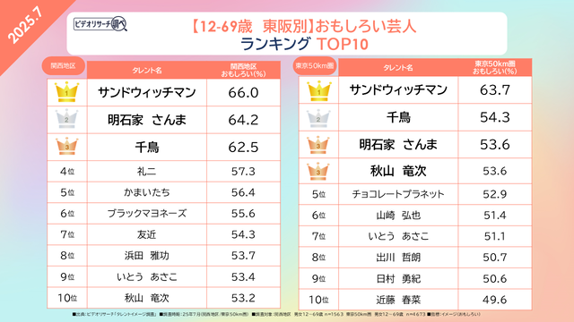 ヒカル「先にバカにしてきたのは芸人だ！YouTuberが最初頑張ってる頃、散々つまらない、素人が、と言われてきたんだぞ！」 | ヒカル「先にバカにしてきたのは芸人だ！YouTuberが最初頑張ってる頃、散々つまらない、素人が、と言われてきたんだぞ！」 | ヒカル「先にバカにしてきたのは芸人だ！YouTuberが最初頑張ってる頃、散々つまらない、素人が、と言われてきたんだぞ！」 | ヒカル「先にバカにしてきたのは芸人だ！YouTuberが最初頑張ってる頃、散々つまらない、素人が、と言われてきたんだぞ！」 | ヒカル「先にバカにしてきたのは芸人だ！YouTuberが最初頑張ってる頃、散々つまらない、素人が、と言われてきたんだぞ！」 | ヒカル「先にバカにしてきたのは芸人だ！YouTuberが最初頑張ってる頃、散々つまらない、素人が、と言われてきたんだぞ！」 | ヒカル「先にバカにしてきたのは芸人だ！YouTuberが最初頑張ってる頃、散々つまらない、素人が、と言われてきたんだぞ！」 | ヒカル「先にバカにしてきたのは芸人だ！YouTuberが最初頑張ってる頃、散々つまらない、素人が、と言われてきたんだぞ！」 | ヒカル「先にバカにしてきたのは芸人だ！YouTuberが最初頑張ってる頃、散々つまらない、素人が、と言われてきたんだぞ！」 | ヒカル「先にバカにしてきたのは芸人だ！YouTuberが最初頑張ってる頃、散々つまらない、素人が、と言われてきたんだぞ！」 | ヒカル「先にバカにしてきたのは芸人だ！YouTuberが最初頑張ってる頃、散々つまらない、素人が、と言われてきたんだぞ！」 | ヒカル「先にバカにしてきたのは芸人だ！YouTuberが最初頑張ってる頃、散々つまらない、素人が、と言われてきたんだぞ！」 | ヒカル「先にバカにしてきたのは芸人だ！YouTuberが最初頑張ってる頃、散々つまらない、素人が、と言われてきたんだぞ！」 | ヒカル「先にバカにしてきたのは芸人だ！YouTuberが最初頑張ってる頃、散々つまらない、素人が、と言われてきたんだぞ！」 | やっちまった速報(画像06150725477639_14)
