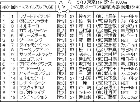 【競馬予想】[4] 第31回NHKマイルカップ(GⅠ) /2026 | 【競馬予想】[4] 第31回NHKマイルカップ(GⅠ) /2026 | やっちまった速報(画像10034756327845_2)